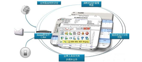 先進的呼叫中心系統更有效地管理客服關系