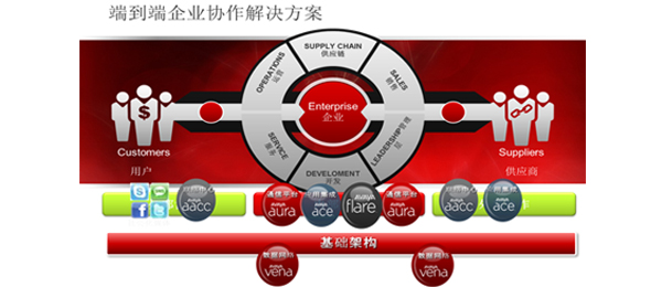 淺談下一代聯絡中心的核心:客戶體驗管理
