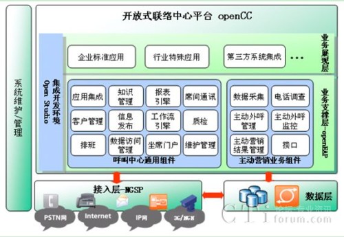 openCC�I(y��)��(w��)ϵ�y(t��ng)�ܘ�(g��u)