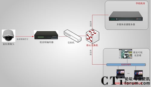 ������ί�hУ�n��ֱ�����ϵ�y(t��ng)��?f��)�D-��11��12����
