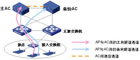 AC 1+1��ݷ�ʽʾ��D