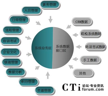 �Ű��c�\(y��n)�I(y��ng)ϵ�y(t��ng)�(xi��ng)Ŀ����