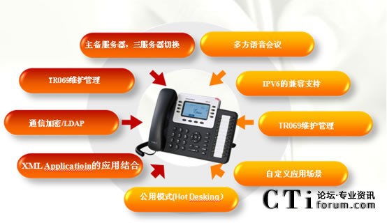  Asterisk�c�����W�jIP�Ԓ�Č��ӹ���