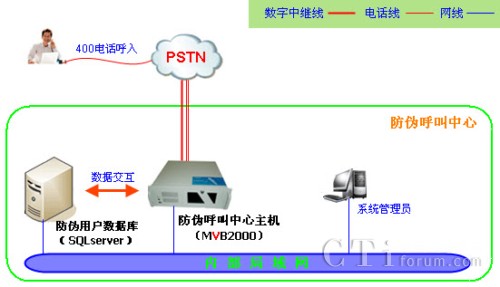 50�f���Ϸ��ήa(ch��n)Ʒ��̖��ϵ�y(t��ng)�W(w��ng)�j(lu��)�ܘ�(g��u)�D