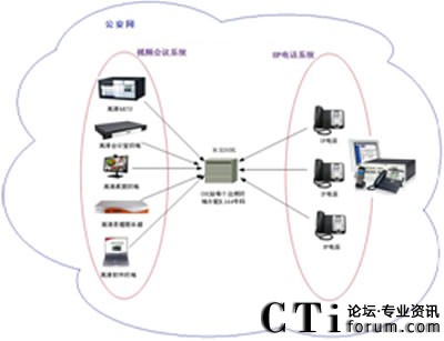 ��������-��ӍIP�C��ͨӍϵ�y