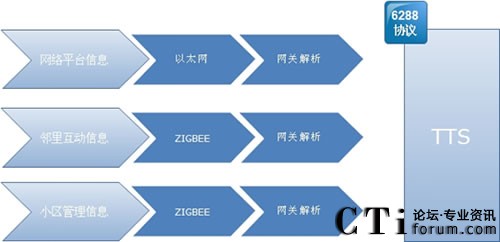 ��ͥ�W(w��ng)�P(gu��n)�е�TTS���g(sh��)�����O(sh��)Ӌ(j��)