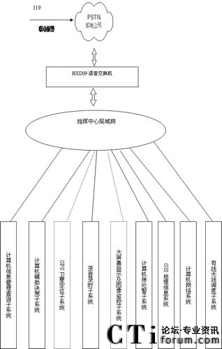 HXD09�ɾ����Z�����Q�Cϵ�y(t��ng)�Y���D