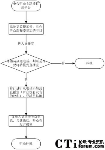  ������(d��ng)���빝(ji��)Ŀ