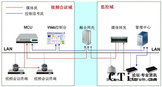 CSCP��(hu��)�h���O(ji��n)���ں�ҕ�lͨ�Ž�Q�����M�W(w��ng)�D
