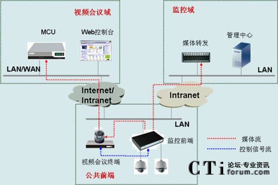 ��CSCT��(hu��)�h���O(ji��n)���ں�ҕ�lͨ�Ž�Q�����M�W(w��ng)�D