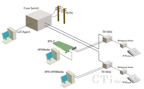 TX100�a(ch��n)Ʒ���ÈDʾ