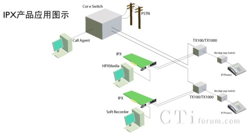 IPX-C�a(ch��n)Ʒ��(y��ng)�ÈDʾ