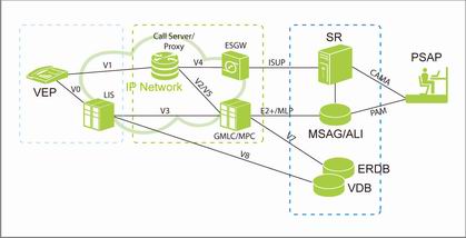 VoIP E911ϵ�y(t��ng)�Y��