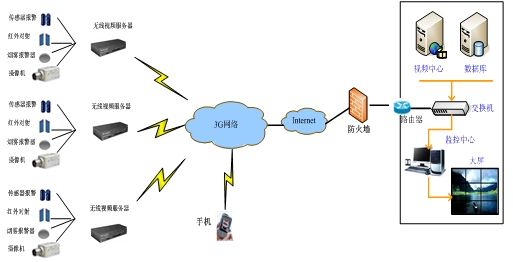 3G�o(w��)��ҕ�l���ͼܘ�(g��u)