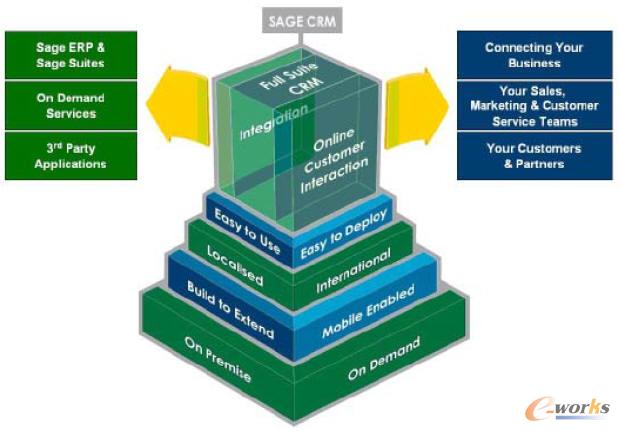 Sage CRM ���g(sh��)�ܘ�(g��u)