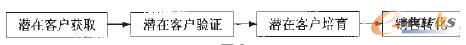 ���ڿ͑��N���D(zhu��n)�����^(gu��)��
