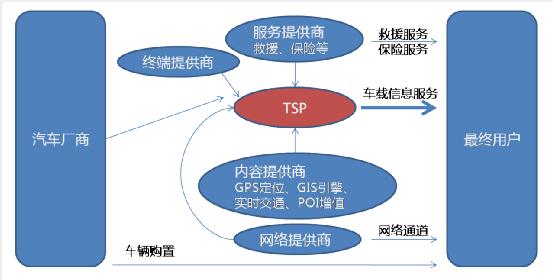 �Ї�Telematics�a(ch��n)�I(y��)月D