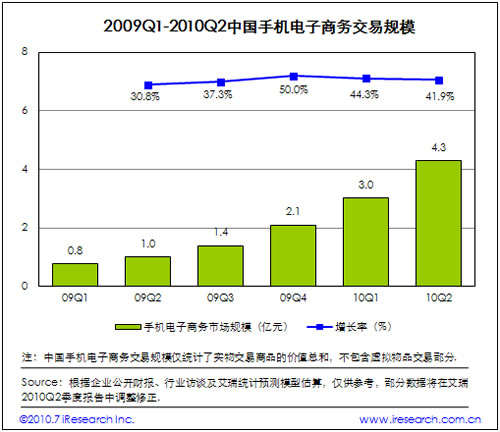2009-2010�Ї��֙C(j��)����̄�(w��)����Ҏ(gu��)ģ