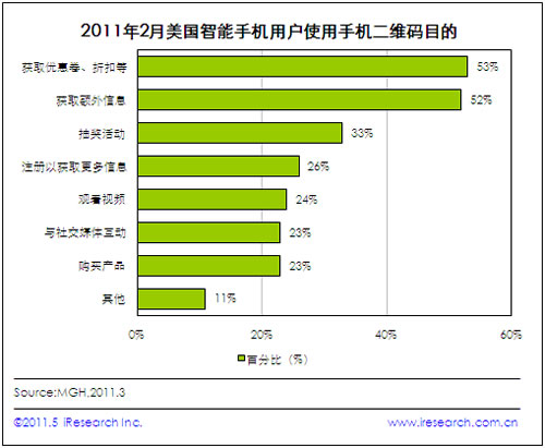 53%�����������֙C(j��)�Ñ����֙C(j��)���S�a���c���ۃ��Q�Ȼ��(d��ng)